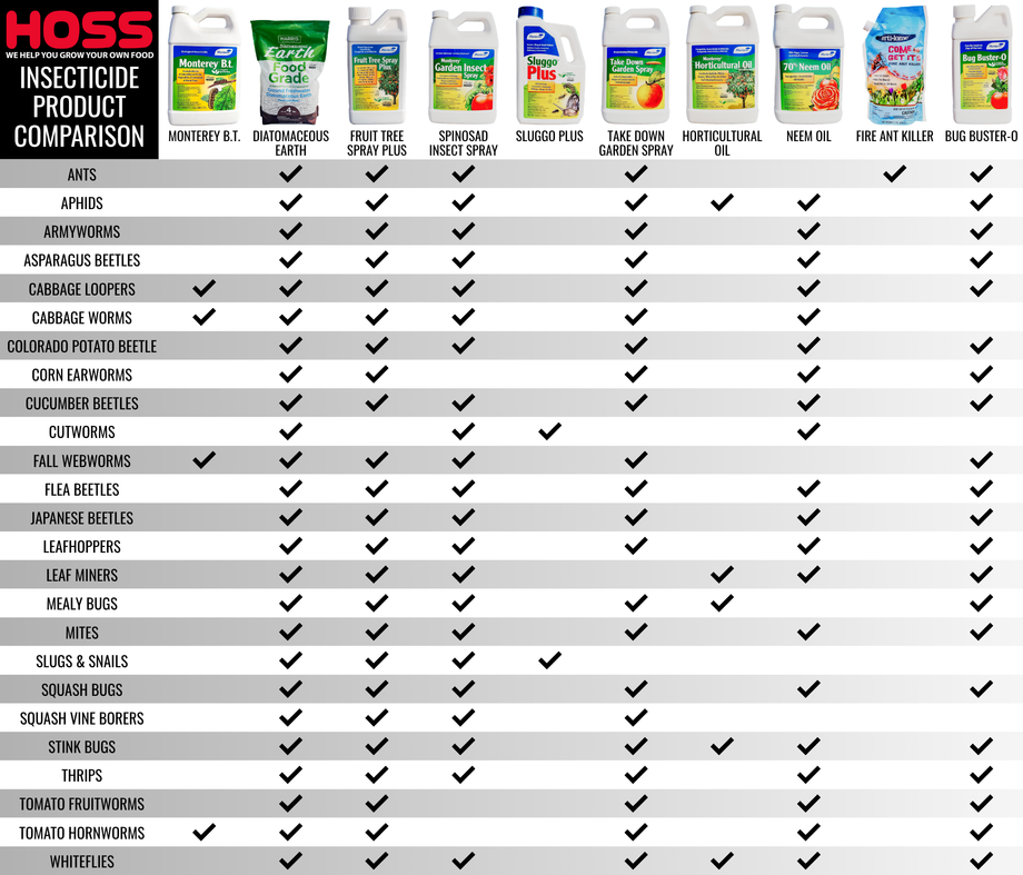 is take down garden spray organic Take Down Garden Spray – HOSS